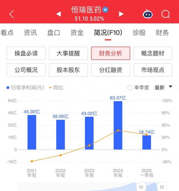 诚信双盈配资 政策红利+资本入局! 2024创新药赛道起飞了, 这9家强势突围