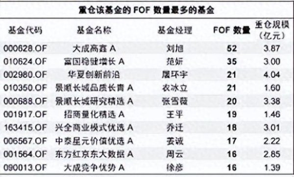 易倍策略 说说基金专业买手们喜爱的基金~